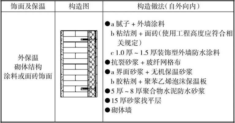 外墙防水堵漏施工工艺